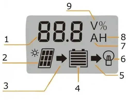 Сонячний контролер заряду АКБ UKC DP-510A 10A, 12-24В з LCD дисплеєм, контролер екран, 2хUSB для контролю заряду батарей в сонячних панелях Чорний