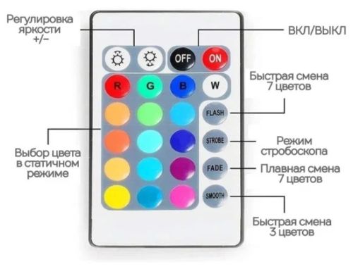 Комплект Світлодіодна LED стрічка 3528 RGB всі кольори 12V кольорова 5м пульт блок, різнобарвна в силіконі SMD2835 багатобарвна світлодіодної стрічки