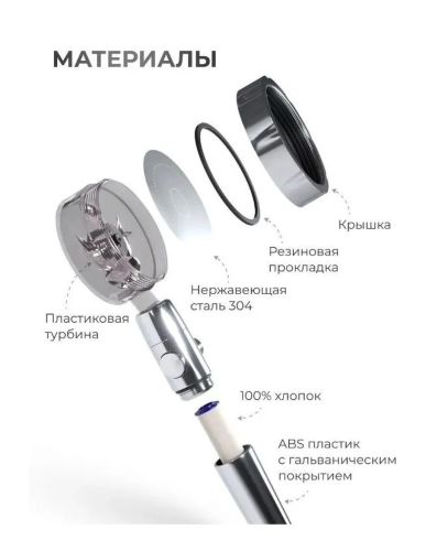 Душова лійка з турбо вентилятором Turbocharged SV - 26 обертається на 360 градусів, насадка для душу турбообертанням, турбо-лійка з малюнком води