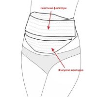 Бандаж для беременных Pregnant woman stomach lift belt 4 в 1 пояс с резинкой через спину, пояс-бандаж для двойной поддержки живота и спины