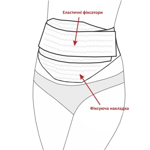 Бандаж для беременных Pregnant woman stomach lift belt 4 в 1 пояс с резинкой через спину, пояс-бандаж для двойной поддержки живота и спины