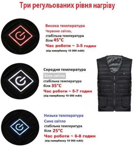 Електричний терможилет з підігрівом hoson Heated Vest універсальна жилетка з 3 режимами регулювання температури для зігрівання рук і спини від USB