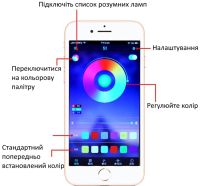 Автомобільна світлодіодна RGB Led підсвічування RL-415 з мікрофоном від прикурювача для салону авто, водонепроникна Bluetooth стрічка iPhone Android