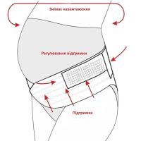Бандаж для беременных Pregnant woman stomach lift belt 4 в 1 пояс с резинкой через спину, пояс-бандаж для двойной поддержки живота и спины