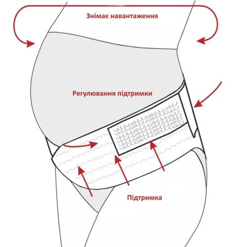 Бандаж для беременных Pregnant woman stomach lift belt 4 в 1 пояс с резинкой через спину, пояс-бандаж для двойной поддержки живота и спины