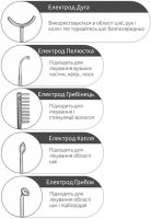 Імпульсний масажер Darsonval Preserved Eggs LZ-006A дарсонваль для обличчя, тіла і волосся, косметологічний апарат 5 насадок електродів MAG-638