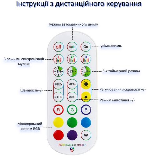Світлодіодна 3D LED лампа Хмара Cloud Light OBL-211 підвісний нічник з RGB підсвічуванням, розумний світильник з управлінням від телефону і пульта 5W